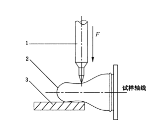 針刺性能測試
